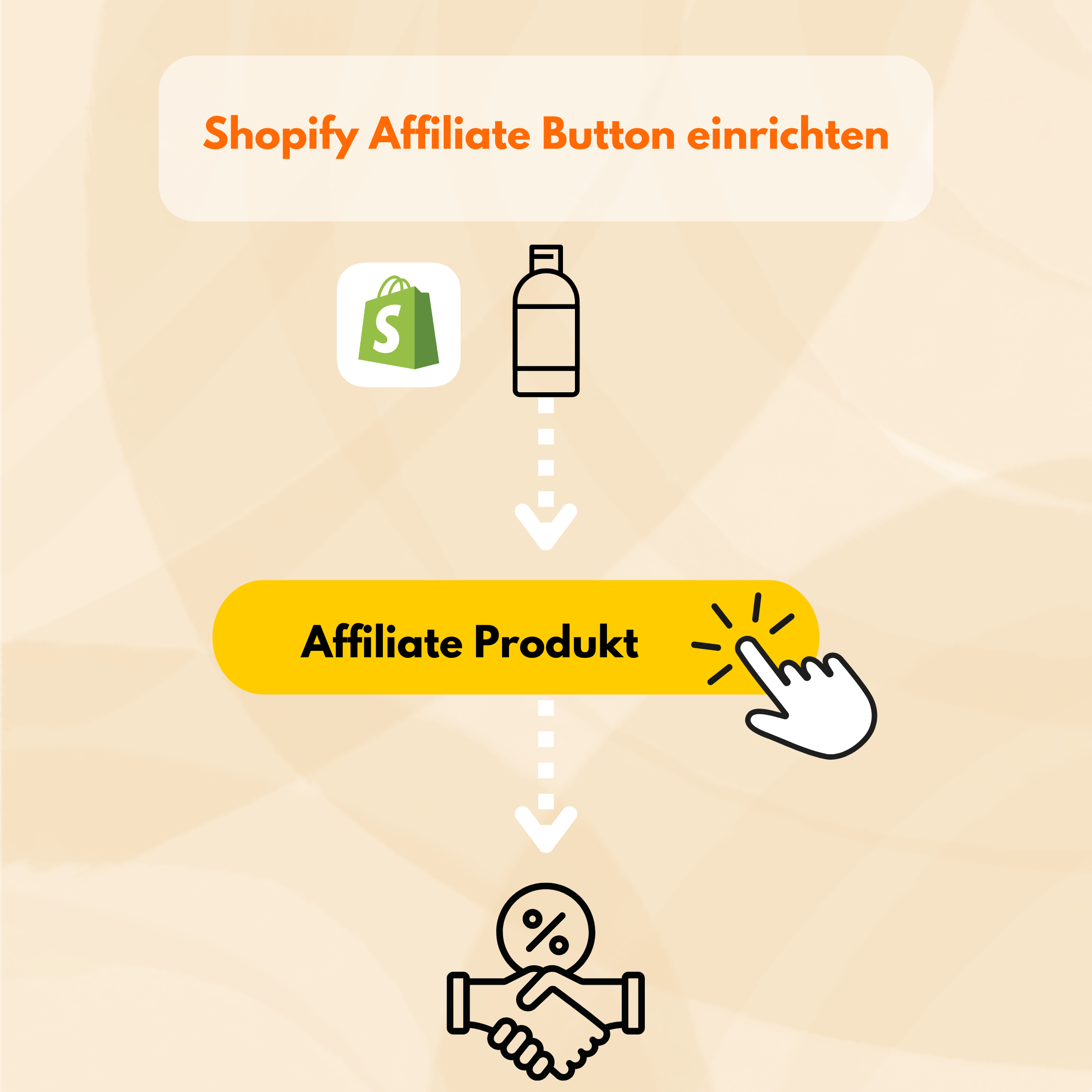 Shopify Affiliate Button ohne App: So integrierst du ihn einfach auf deiner Produktseite