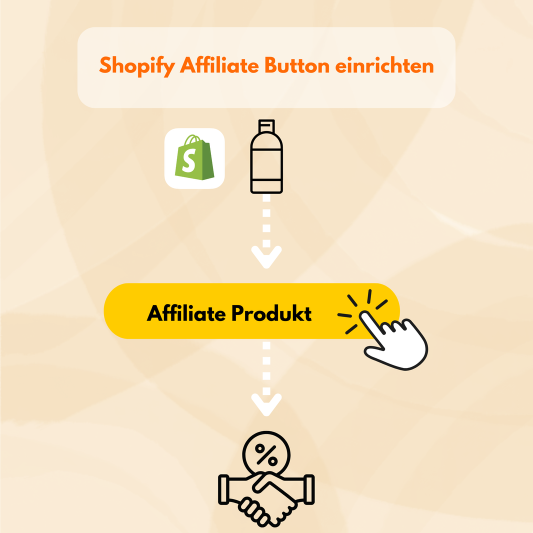 Shopify Affiliate Button ohne App: So integrierst du ihn einfach auf deiner Produktseite